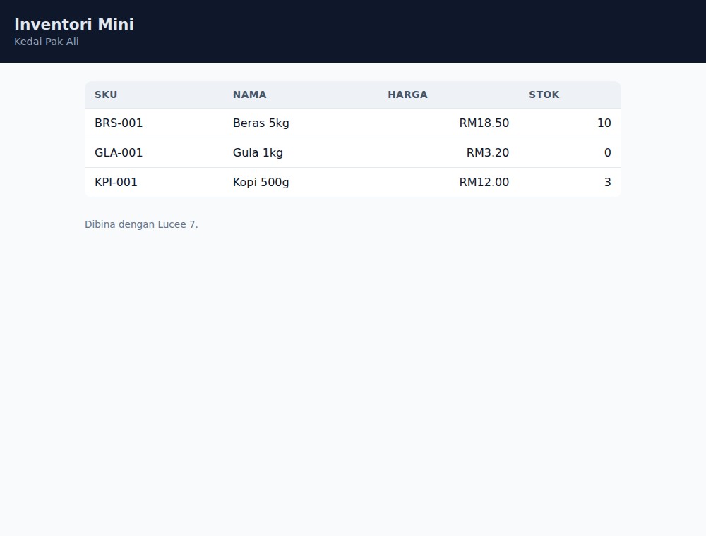 Jadual produk dengan header dan footer yang dikongsi